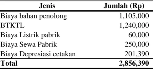 TABEL II. 5UD Barokah Abadi Beton