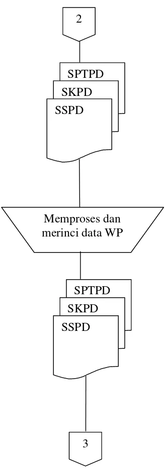 Gambar III.6  Bagan Flowchart menurut praktek lapangan 