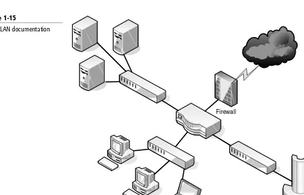 Figure 1-15Wired LAN documentation