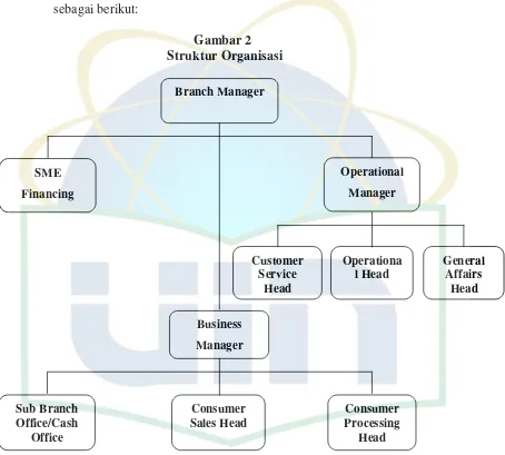 Gambar 2     Struktur Organisasi 
