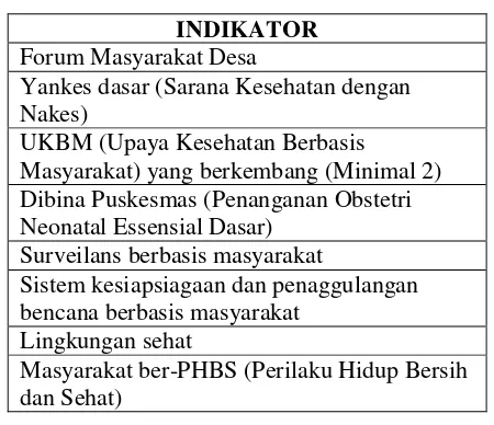 Tabel 3. Indikator Pengembangan Program Desa Siaga 