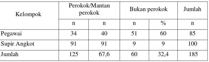 Tabel 3. Karakteristik responden (n=185) 