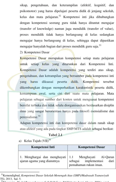a)Tabel 2.1  Kelas Tujuh (VII)55 