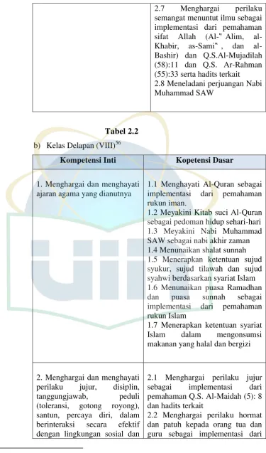 b)Tabel 2.2  Kelas Delapan (VIII)56 