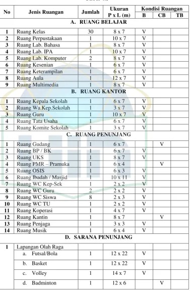 Jumlah Tabel 4.3 Ukuran 