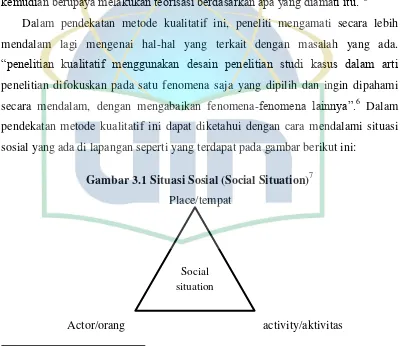 Gambar 3.1 Situasi Sosial (Social Situation)7 