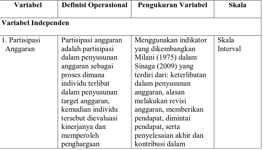 Tabel Definisi  Operasional dan Pengukuran Variabel Penelitian Tebel 3.1  