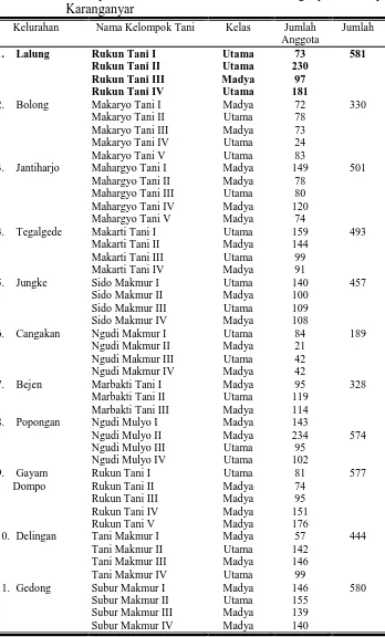 Tabel 3.2. Kelompok Tani di Kecamatan Karanganyar Kabupaten Karanganyar 