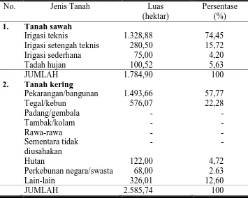 Tabel 4.1 Penggunaan Lahan di Kecamatan Karanganyar 