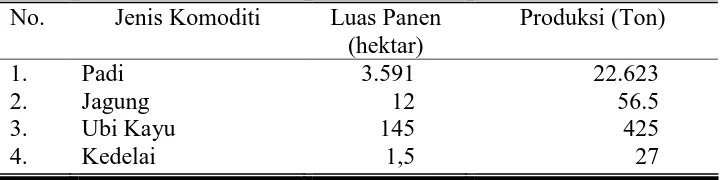Tabel 4.5 Luas Arel Panen dan Produksi Tanaman Pangan di Kecamatan Karanganyar 