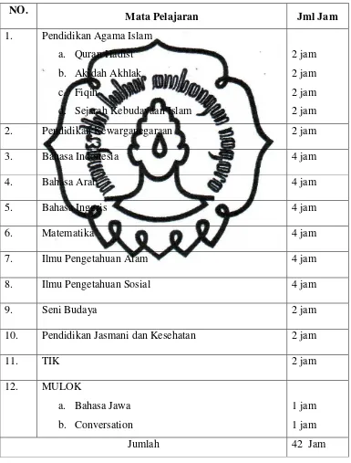 Tabel 1. Struktur Kurikulum Madrasah Tsanawiyah Negeri 