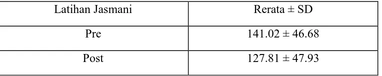 Tabel 4.4  Hasil Uji Wilcoxon 