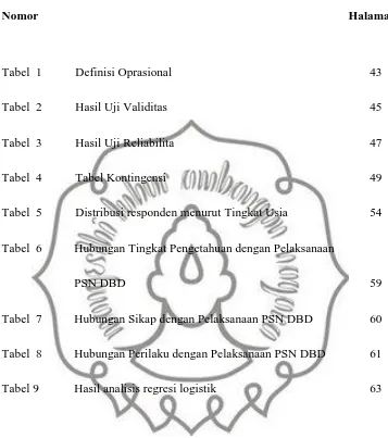 Tabel  1Definisi Oprasional