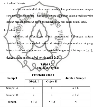 Tabel 3.2.Tabel Kontingensi