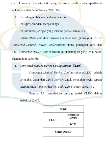 Gambar 2.3 menjelaskan tentang posisi CLDC dalam 