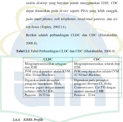 Tabel 2.1 Tabel Perbandingan CLDC dan CDC (Shalahuddin, 2006:8) 