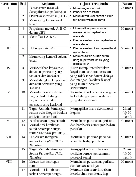 Tabel 3.5. Rincian Kegiatan CBT untuk Meningkatkan Kesejahteraan Psikologis 