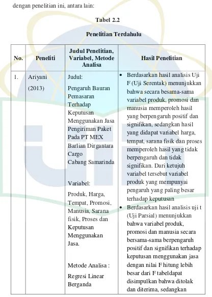 Tabel 2.2 Penelitian Terdahulu 