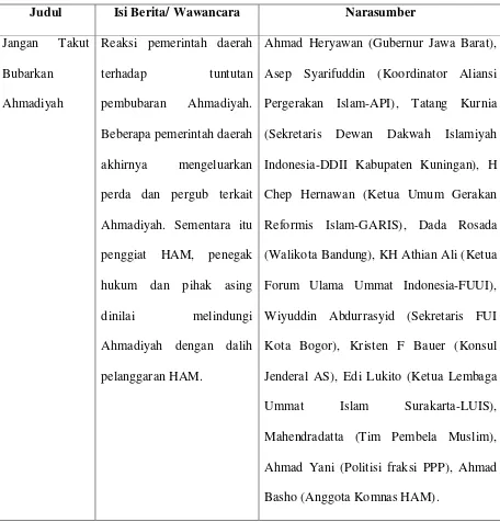 Tabel 13. Daftar Berita Sabili Edisi 16 Tahun XVIII 7 April 2011 