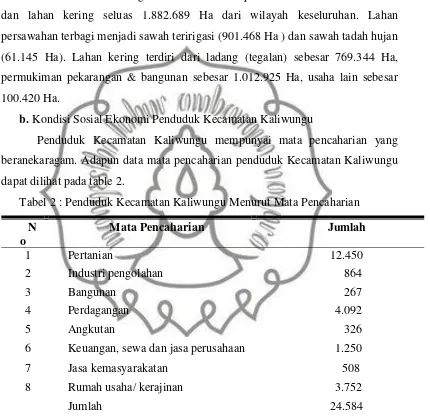 Tabel 2 : Penduduk Kecamatan Kaliwungu Menurut Mata Pencaharian 
