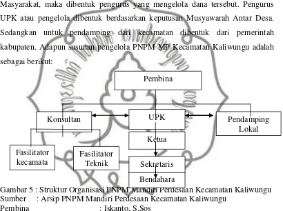 Gambar 5 : Struktur Organisasi PNPM Mandiri Perdesaan Kecamatan Kaliwungu 