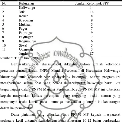 Tabel 4. Jumlah kelompok Simpan Pinjam Perempuan Penerima Bantuan Kredit PNPM Mandiri Perdesaan di Kecamatan Kaliwungu Kabupaten Semarang 