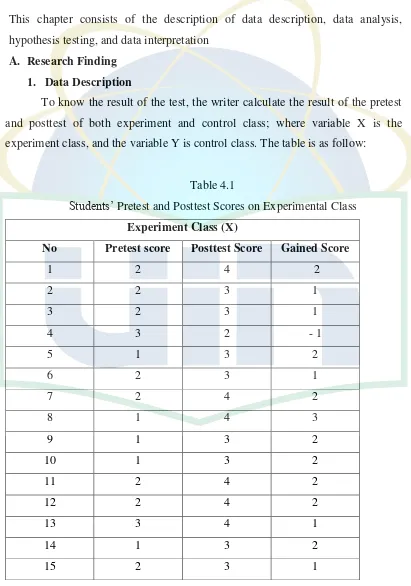 Students’Table 4.1  Pretest and Posttest Scores on Experimental Class 