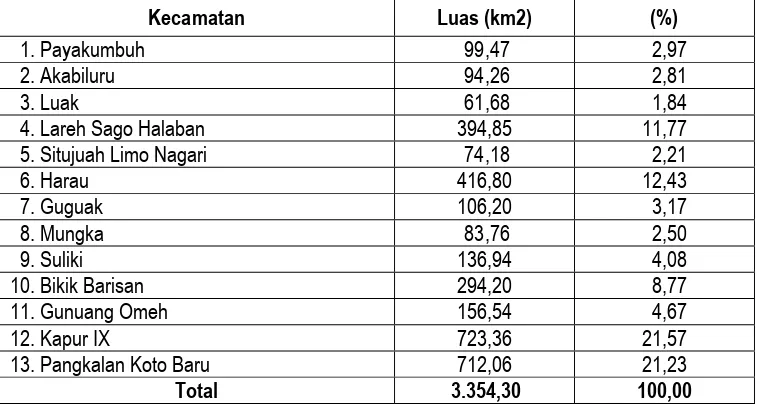 Tabel 2.1  Luas Wilayah Administrasi Kabupaten Lima Puluh Kota Menurut Kecamatan  