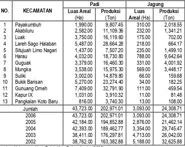 Tabel 2.3 Perkembangan Produksi Padi dan Jagung di Kabupaten Lima Puluh Kota 2002-2006  