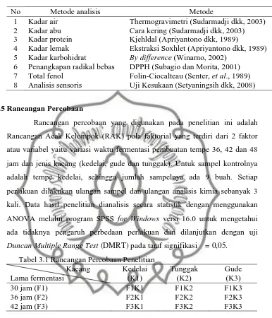 Tabel 3.1 Rancangan Percobaan PenelitianKacangKedelai