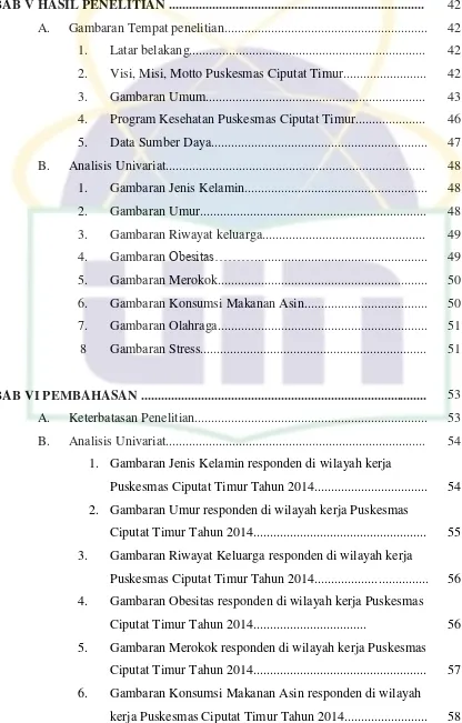 Gambaran Tempat penelitian............................................................