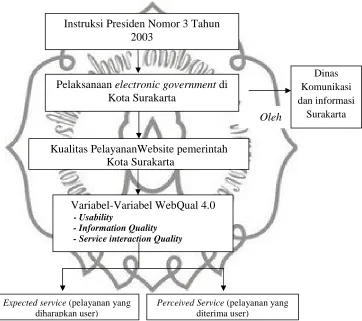 Gambar 2.2.1Bagan Kerangka Pikir