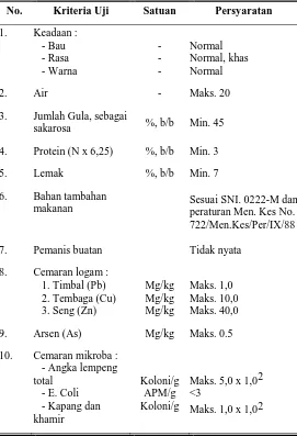Tabel 2.1. Spesifikasi persyaratan mutu dodol (SNI 01-2986, 1992) 