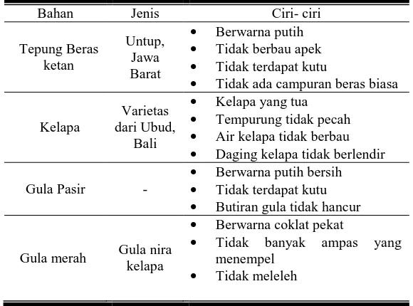 Tabel 4.1. Spesifikasi Ciri Bahan Baku  