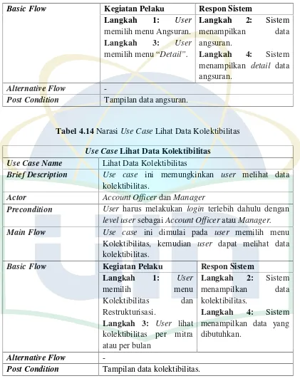 Tabel 4.14 Narasi Use Case Lihat Data Kolektibilitas