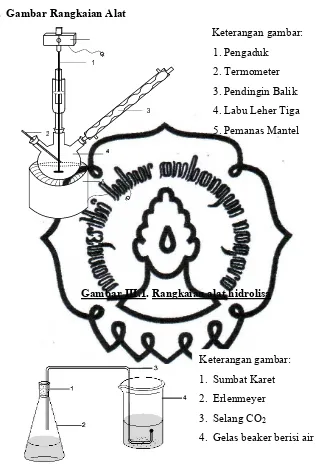 Gambar III.1. Rangkaian alat hidrolisa