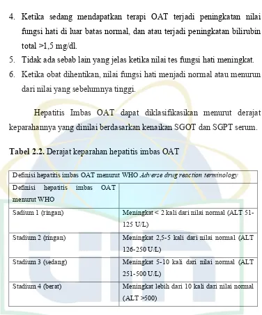 Tabel 2.2. Derajat keparahan hepatitis imbas OAT 
