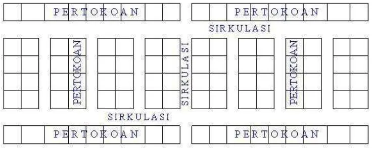 Gambar 2.7 konfigurasi dari sistem banyak koridor (sumber : diunduh dari google images) 