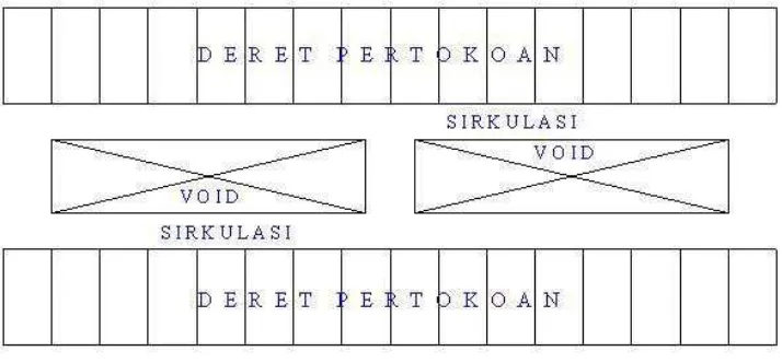 Gambar 2.9 konfigurasi dari sistem mall 