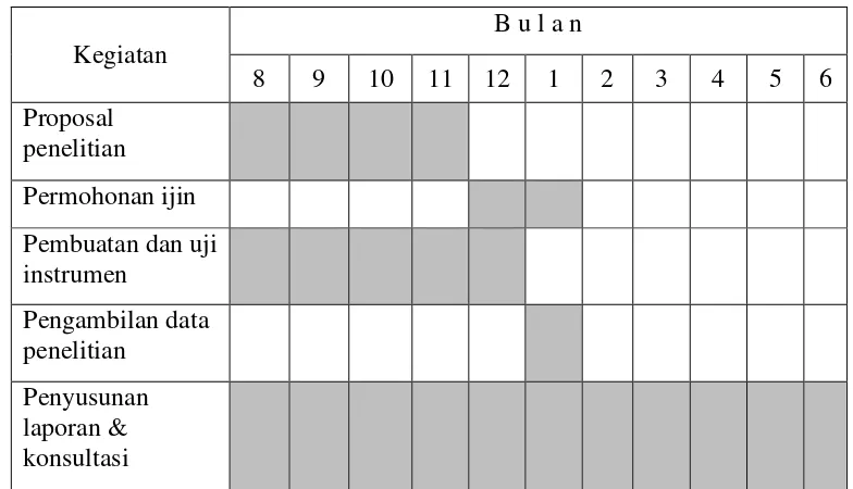 Tabel 3.1 Tahap Penelitian 