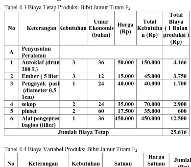 Tabel 4.3 Biaya Tetap Produksi Bibit Jamur Tiram F4 