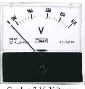 Gambar 2.17. Amperemeter