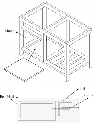 Gambar 3.1. Pemasangan plat 