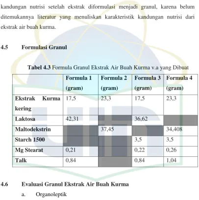 Gambar 4.4 Granul Formula F1 