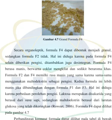 Tabel 4.4 Uji granul secara organoleptik 
