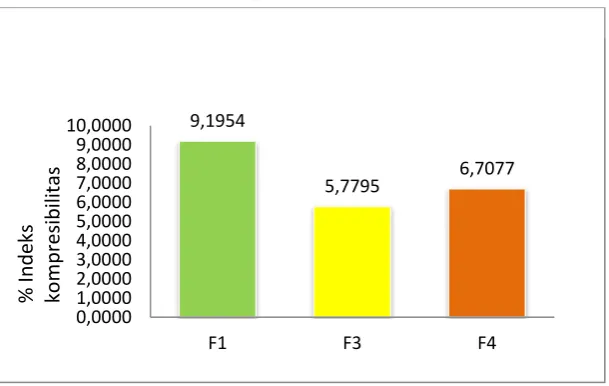 Tabel 4.5 Hasil Uji alir 
