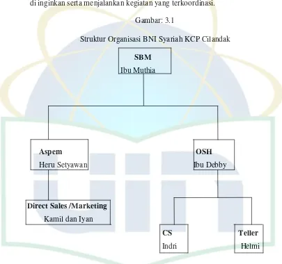 Gambar: 3.1 Struktur Organisasi BNI Syariah KCP Cilandak 