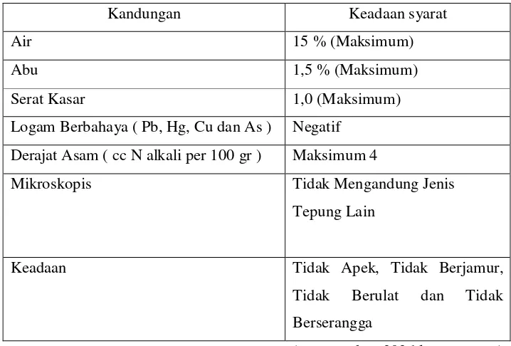Tabel II.6. Syarat Mutu Tepung Terigu (100 gram) 