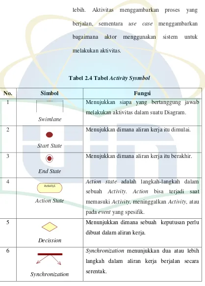 Tabel 2.4 Tabel Activity Sysmbol 