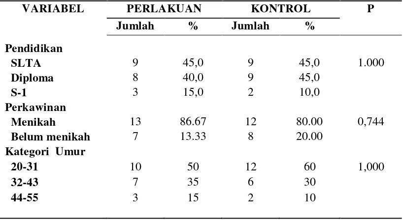 Tabel 2. Karakteristik Demografi Subjek Penelitian 
